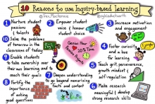 Reasons to use inquiry-based learning graphic by Trevor MacKenzie