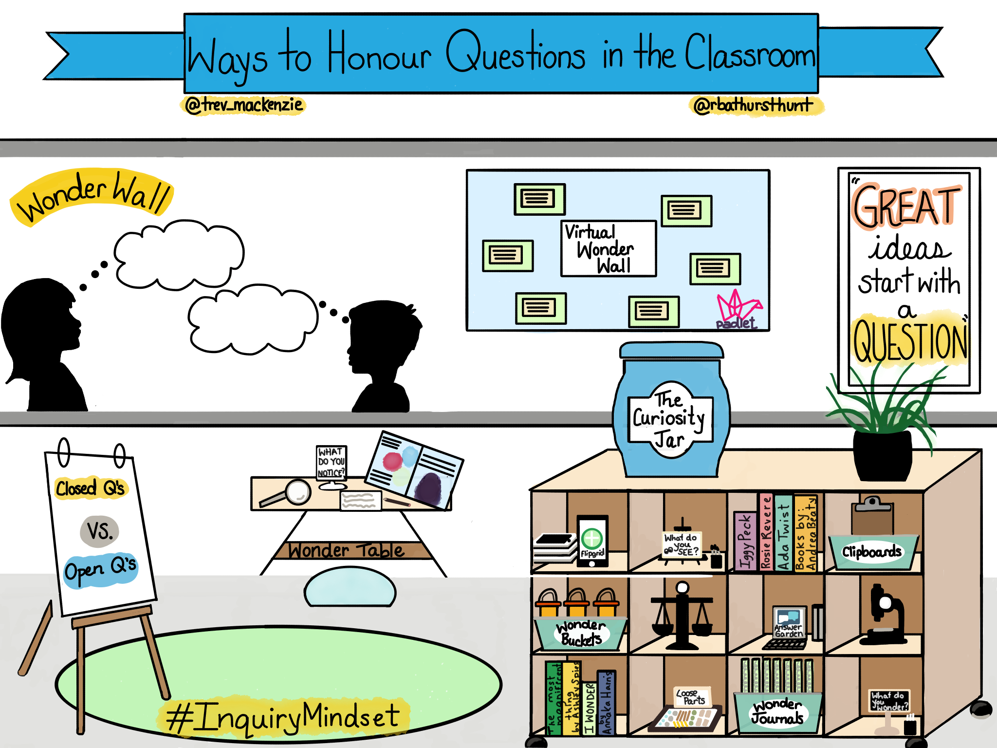 Ways to Honor Questions in the Classroom